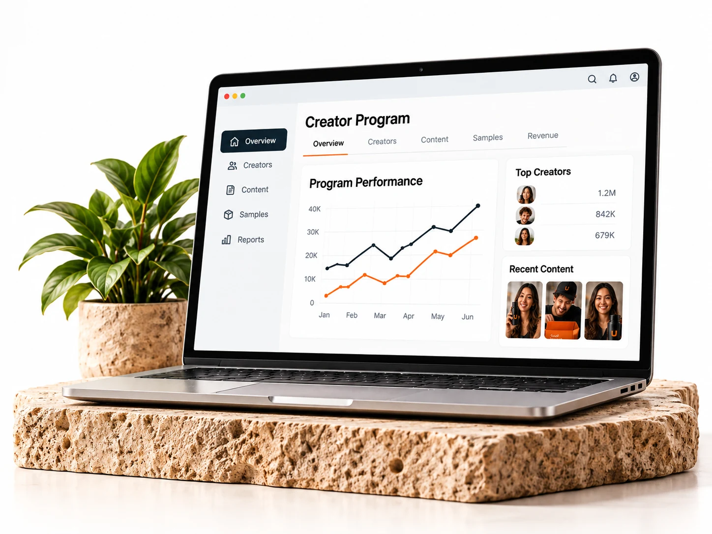 Illustrative creator program dashboard showing participation, content and commerce trends.